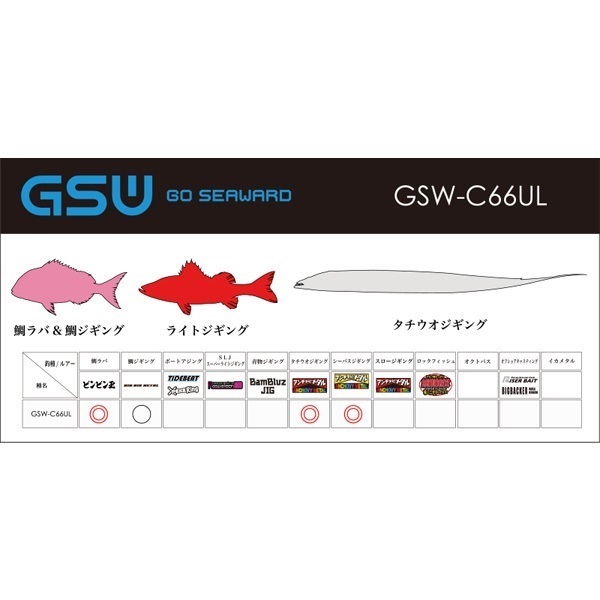 GSW(GO SEAWARD)